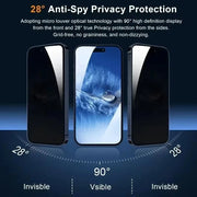 5PCS Full-Coverage Privacy Glass – Anti-Spy Screen Protector iPhone 11–16