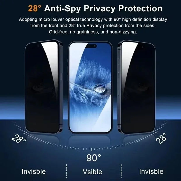5PCS Full-Coverage Privacy Glass – Anti-Spy Screen Protector iPhone 11–16