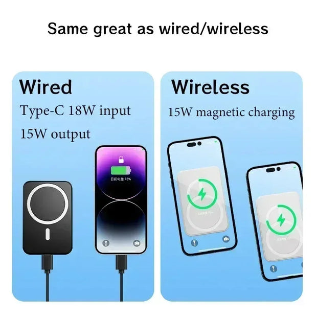 20,000mAh Magnetic Wireless Power Bank Mini Portable for iPhone 12-15, Xiaomi, Quick Charge
