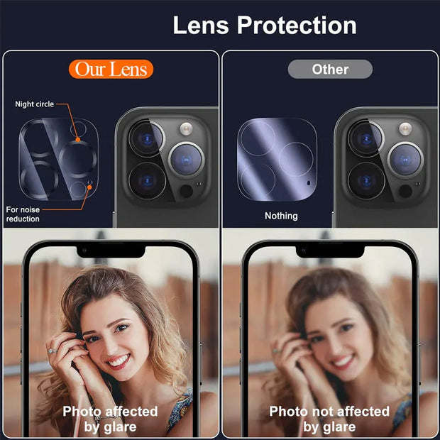 iPhone Camera Lens Protector – Tempered Glass for iPhone 12–16 Pro Series