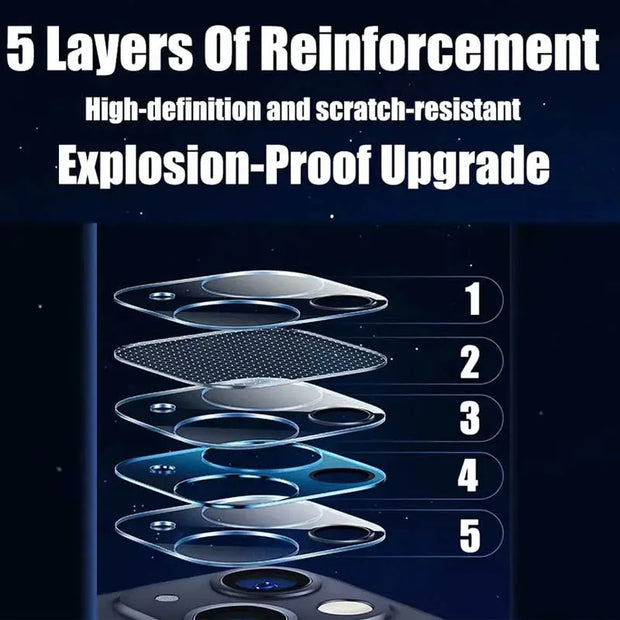 iPhone Camera Lens Protector – Full Cover for iPhone 11–16 Pro Max