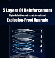 iPhone Camera Lens Protector – Full Cover for iPhone 11–16 Pro Max