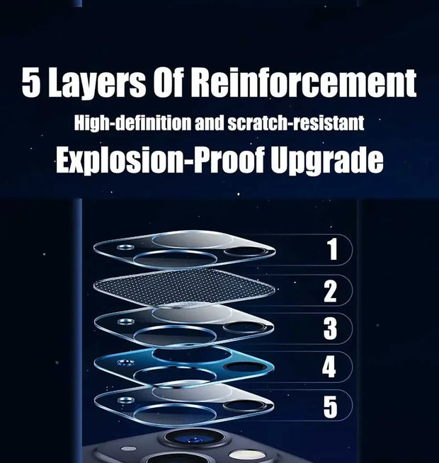 iPhone Camera Lens Protector – Full Cover for iPhone 11–16 Pro Max